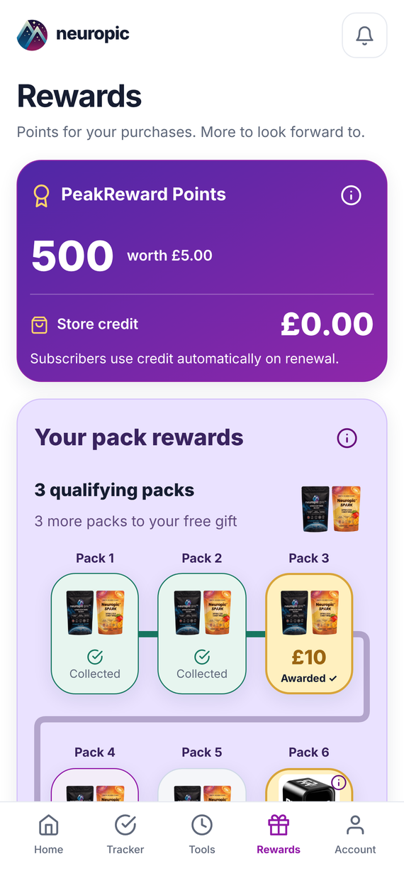 PeakReward points and store credit