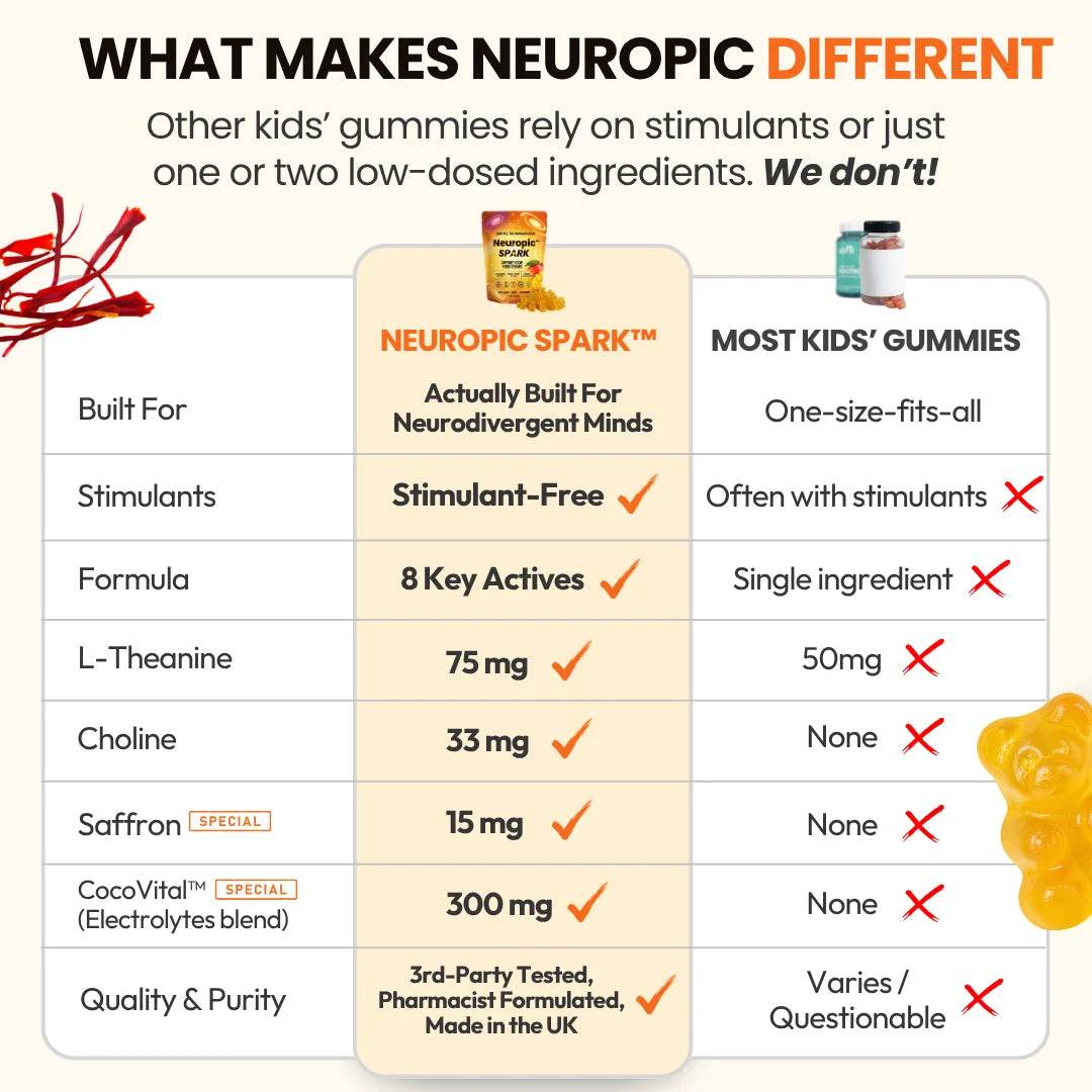 Neuropic Spark™ Gummies for Kids and Teens