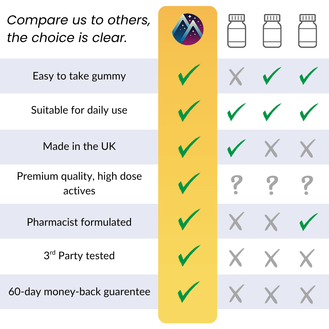 Neuropic Pro™ Gummies