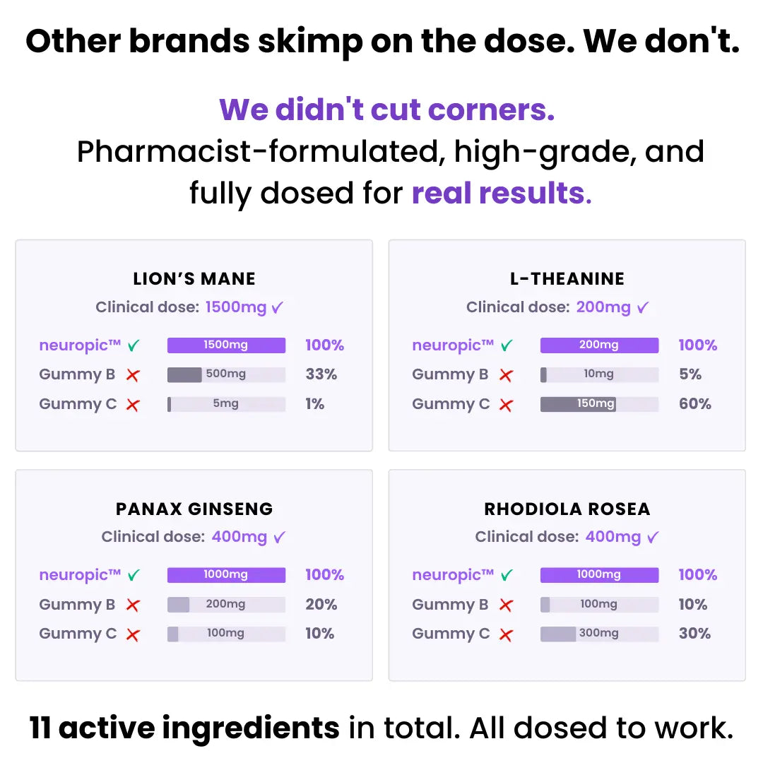 Neuropic Pro™ Gummies