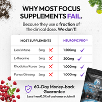 Why most supplements fail