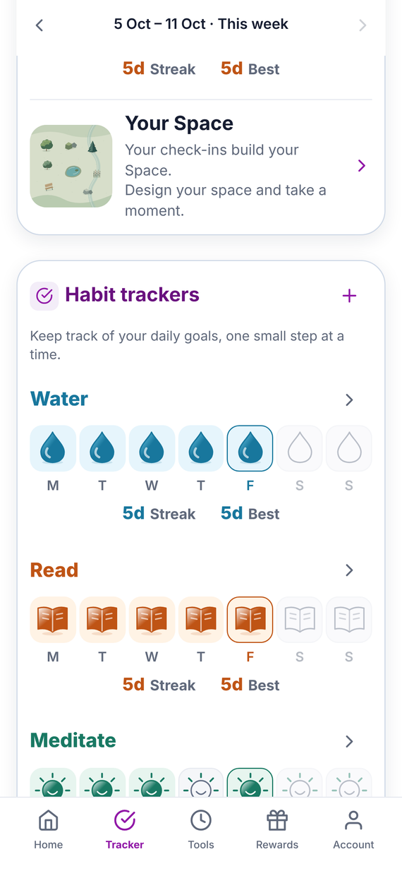 Habit trackers