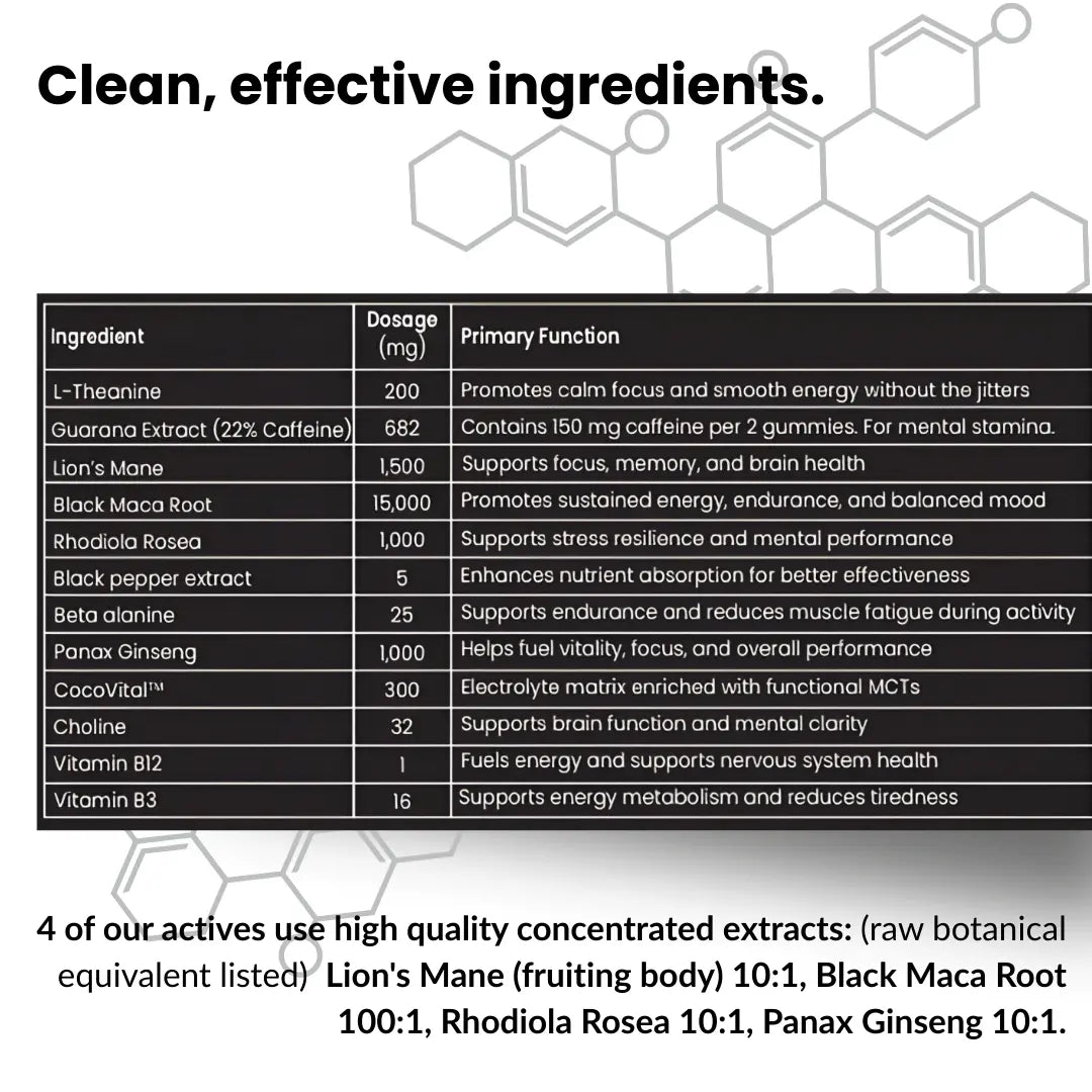 Neuropic Pro™ Gummies